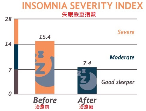 insomnia severity index
