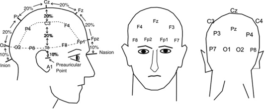 EEG2-10-20 system